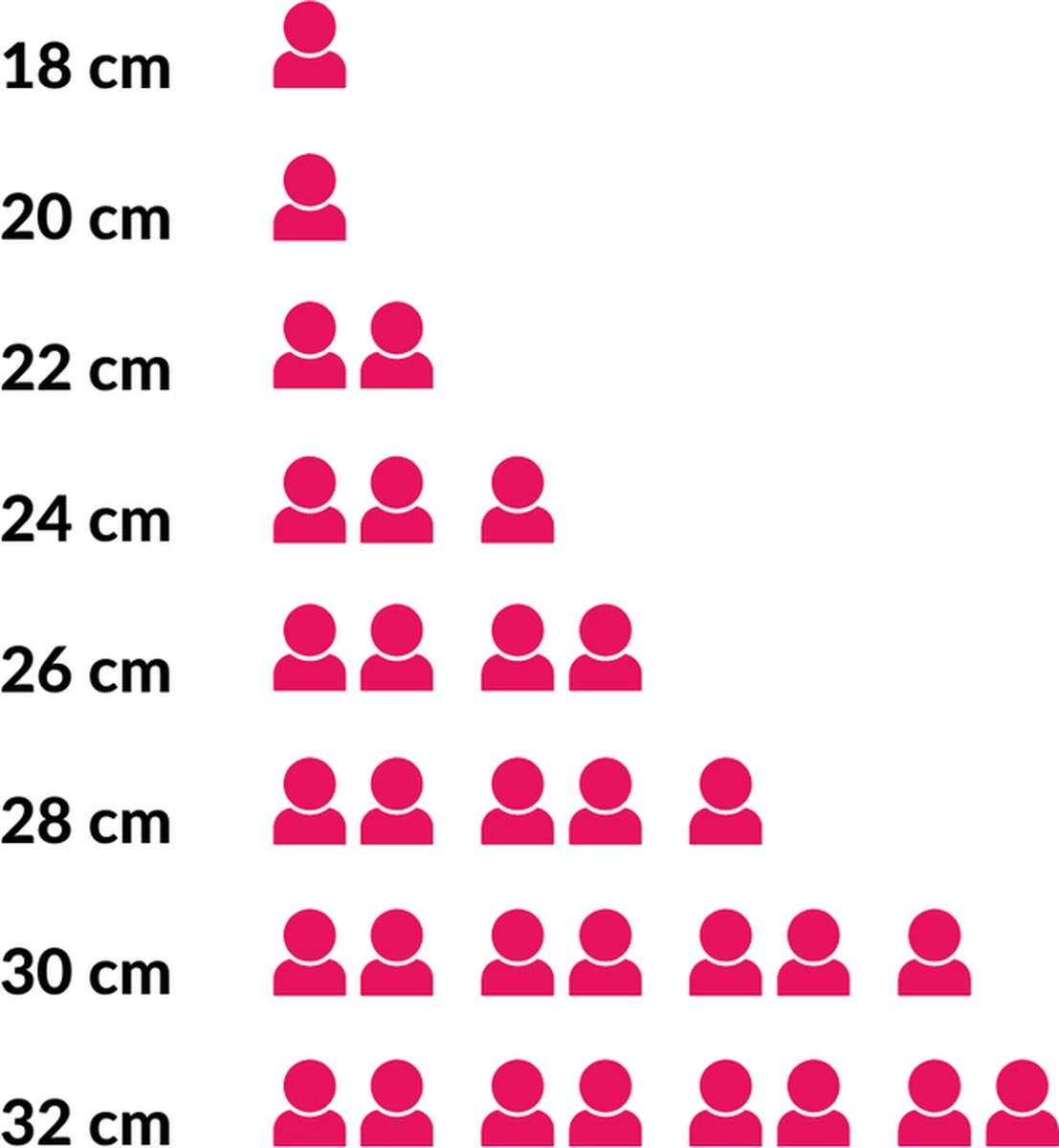 Le Creuset Koekenpan Les Forgées TNS - ø 20 Cm - Standaard Anti-aanbaklaag 6 Le Creuset Koekenpan Les Forgées TNS - ø 20 Cm - Standaard Anti-aanbaklaag - Afbeelding 4