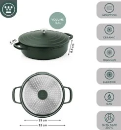 Westinghouse Performance Series - Hapjespan Inductie Met Deksel - 32cm Sauteerpan - Oven Geschikt - Groen -Pot Bevordering 1120x1200 10