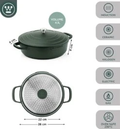 Westinghouse Performance Series - Hapjespan Inductie Met Deksel - 28cm Sauteerpan - Oven Geschikt - Groen -Pot Bevordering 1120x1200 11