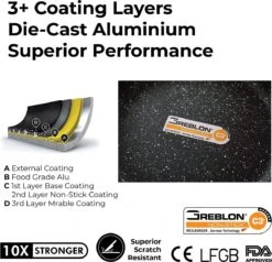 Herenthal Pannenset Inductie - Luxe 10-delige Koekenpan Inductie - Voor Alle Warmtebronnen - Pannen Met Glazen Deksels En Koudgrepen - Burgundy 12 Herenthal Pannenset Inductie - Luxe 10-delige Koekenpan Inductie - Voor Alle Warmtebronnen - Pannen Met Glazen Deksels En Koudgrepen - Burgundy -Pot Bevordering 1200x1158 1