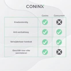 Coninx Grillpan 28CM - Steakpan - Afneembare Handgreep - PFAS-vrij - Grijs 15 Coninx Grillpan 28CM - Steakpan - Afneembare Handgreep - PFAS-vrij - Grijs -Pot Bevordering 1200x1200 1333