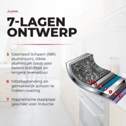 Flonal Pietra Lavica - Koekenpan - Ø 26cm - 100% PFOA Vrij - Aluminium - Ergonomische Handgreep - Geschikt Voor Alle Warmtebronnen 20 Flonal Pietra Lavica - Koekenpan - Ø 26cm - 100% PFOA Vrij - Aluminium - Ergonomische Handgreep - Geschikt Voor Alle Warmtebronnen -Pot Bevordering 1200x1200 845